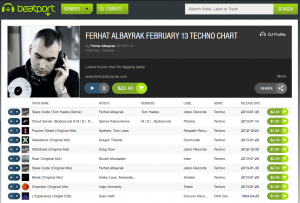 Ferhat Albayrak Beatport Techno Chart February 2013
