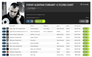 Ferhat Albayrak Beatport Chart February 2013