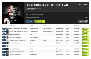 Beatport Chart April 13