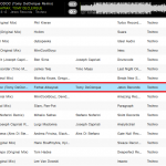 Days of Modoc Beatport Top17