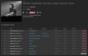 Beatport Chart August 2016